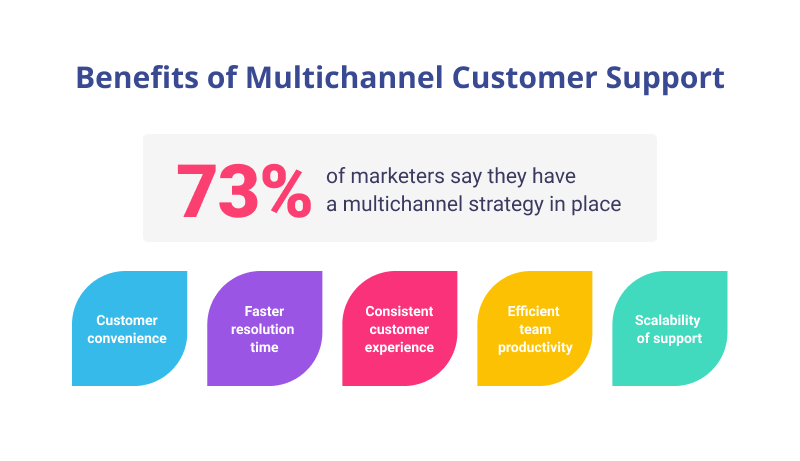 Benefits of Multichannel Customer Support