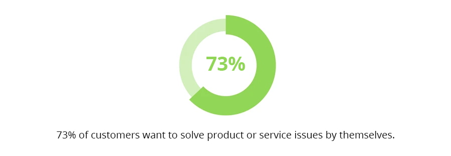 Self-service_Features_Reduce_the_Number_of_Tickets