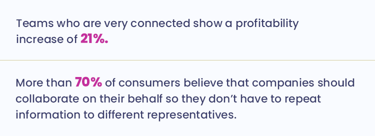 Collaboration Features