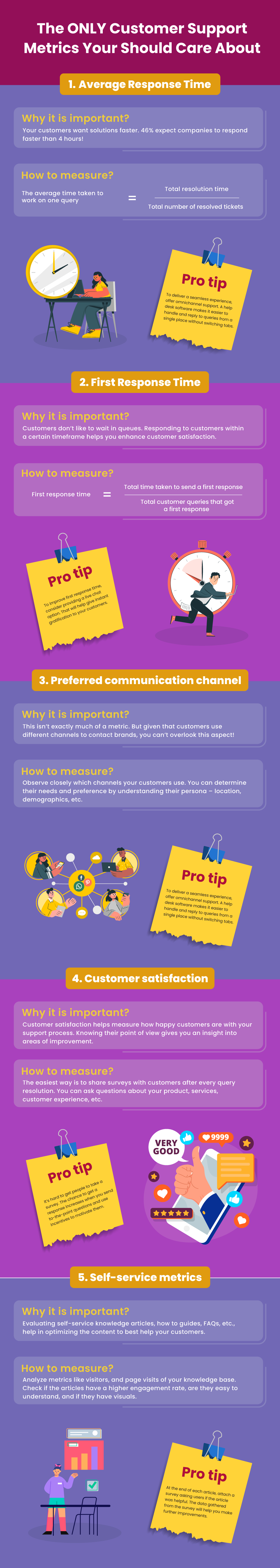 Customer-Support-Metrics