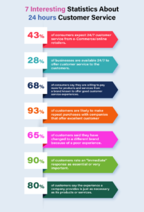 7-Interesting-Statistics